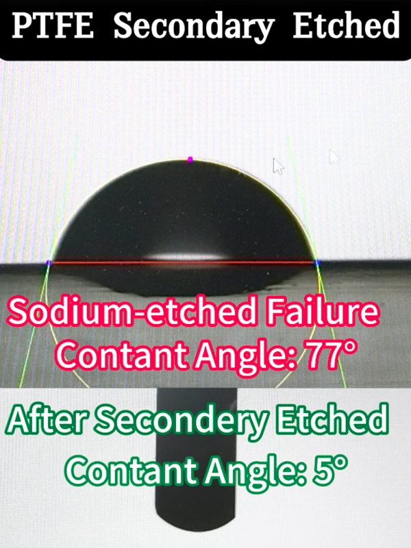  Gosurf-contacthoekmeting